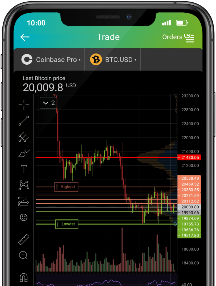 Coinbase Pro ALGO/USD Chart - Published on cryptolove.fun on March 17th, at PM.