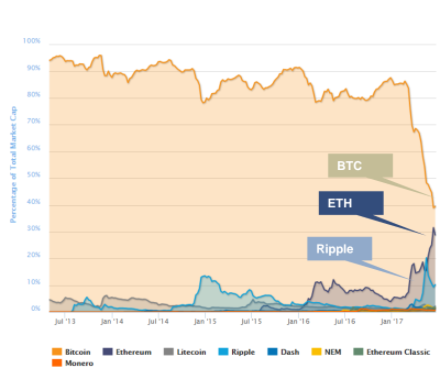 Ethereum price today, ETH to USD live price, marketcap and chart | CoinMarketCap