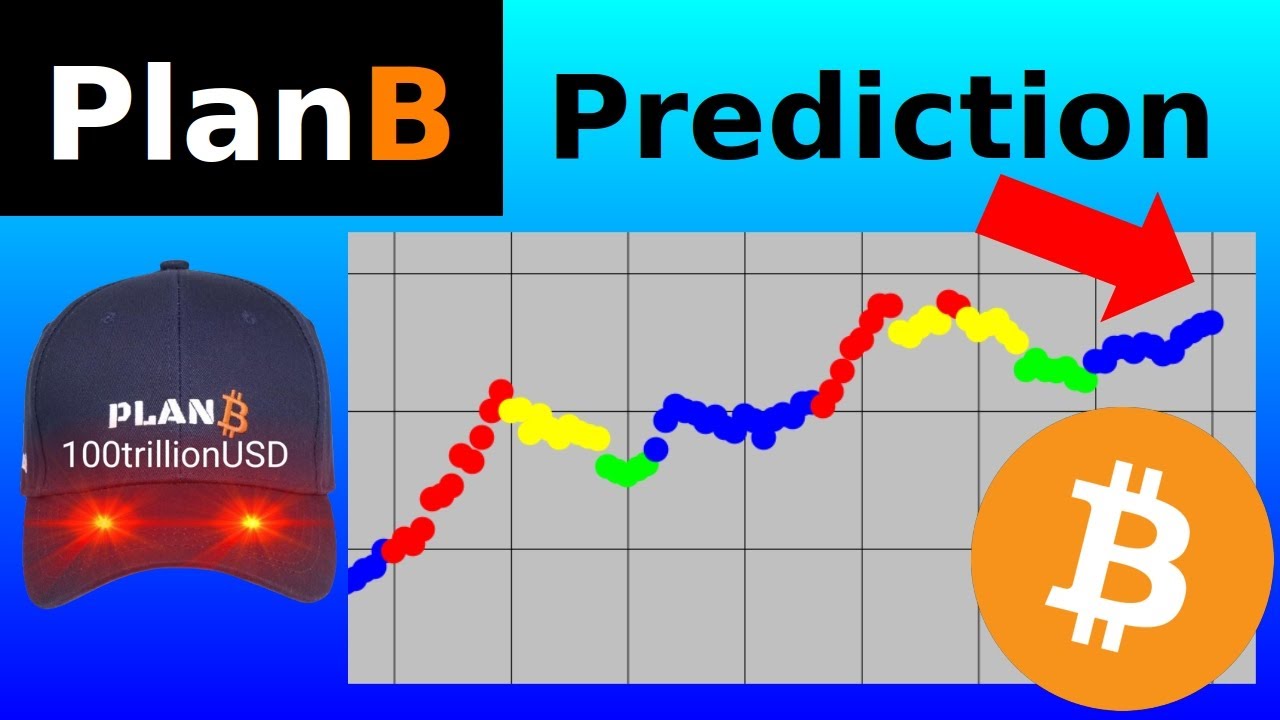 BTC Price: Bitcoin Price Prediction For By S2F Model Creator PlanB