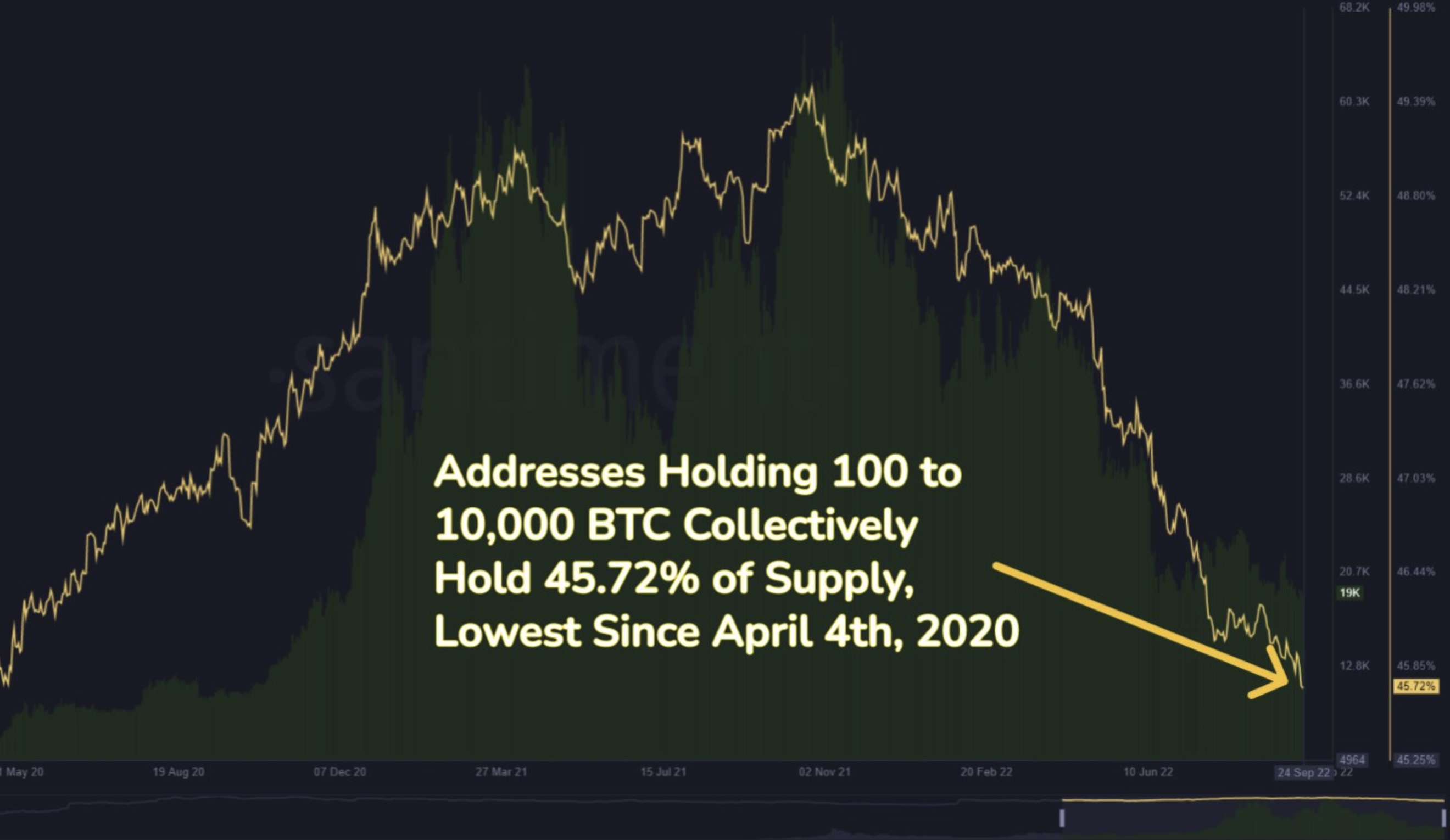 Bitcoin’s Price History ( – , $) - GlobalData