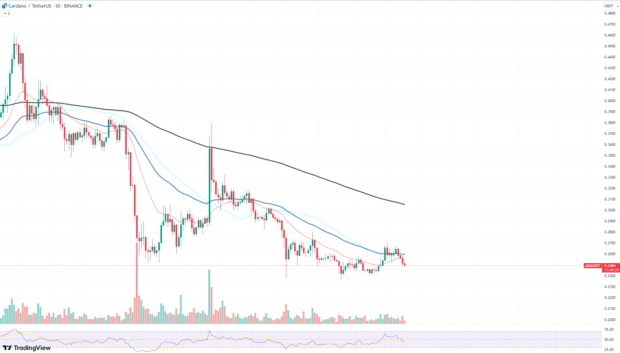 Cardano (ADA) Price Prediction - 