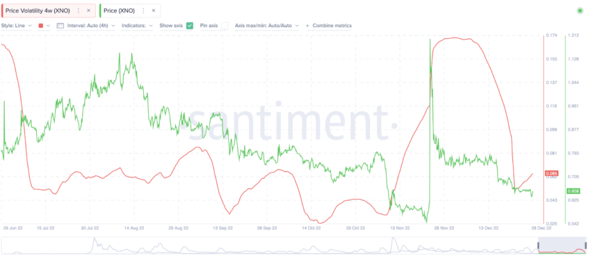 Nano Price Prediction - - | XNO Price Forecast - CaptainAltcoin