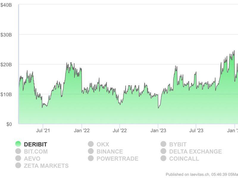 Deribit Exchange live Markets and Listings | cryptolove.fun