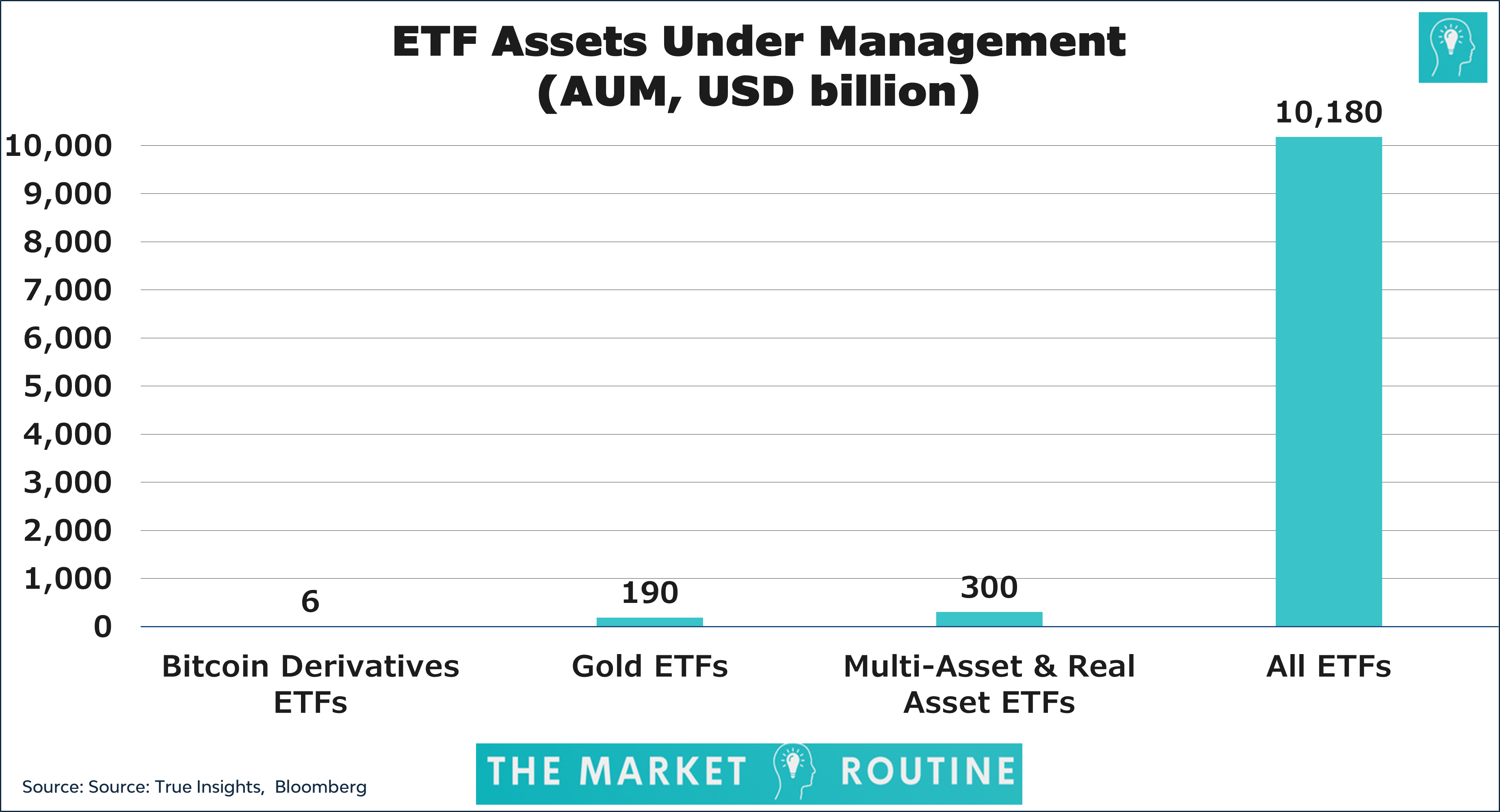 Perhaps this is why the bitcoin spot ETFs are yet to send crypto prices to the moon | TechCrunch