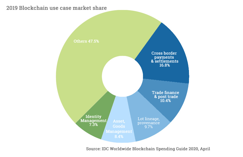 Cryptocurrency: Ten Years On | Bulletin – June | RBA