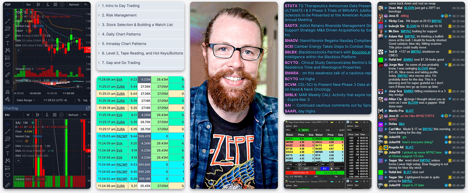 Warrior Trading Strategies - Quantified Trading Strategies