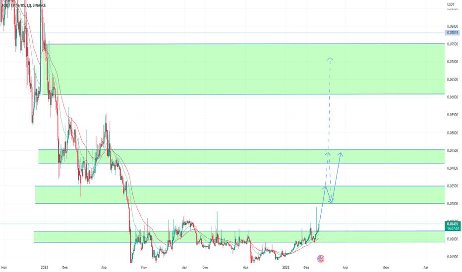 AION-TECH SOLUTION Trade Ideas — NSE:GOLDTECH — TradingView