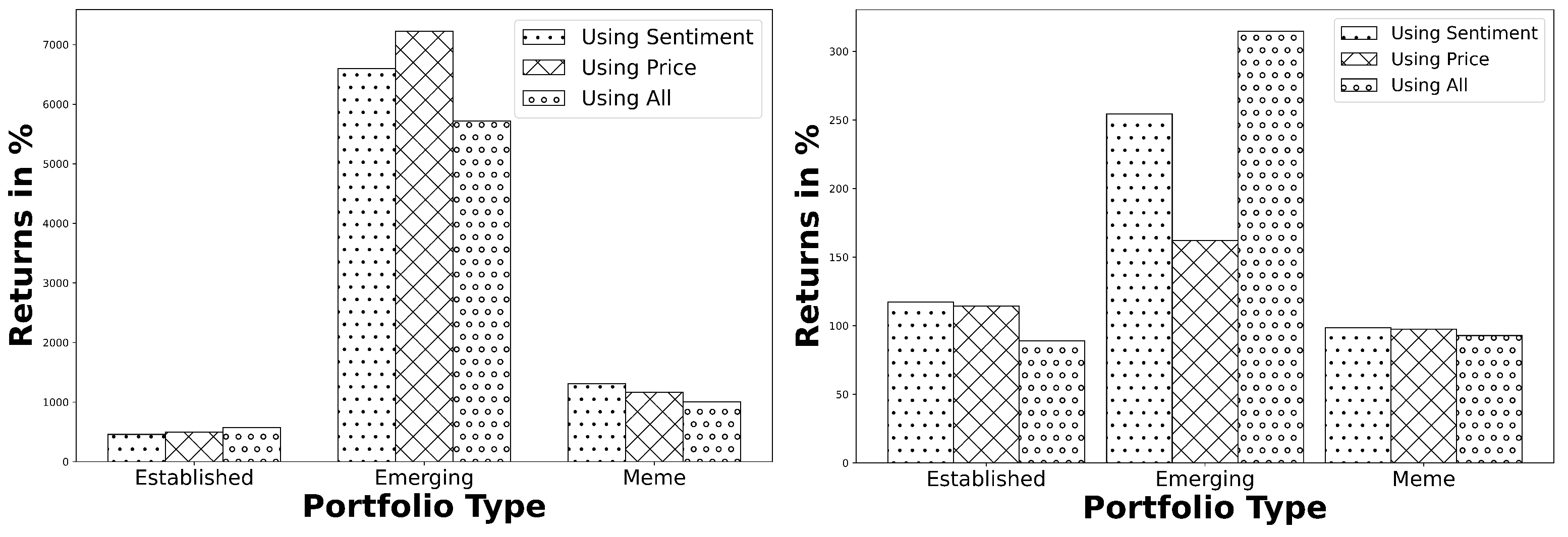 Algorithmic Trading with Twitter Sentiment Analysis