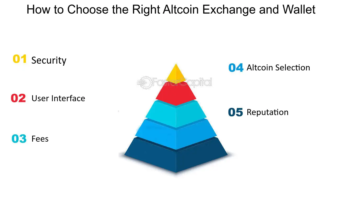 Cryptocurrency Market Capitalization