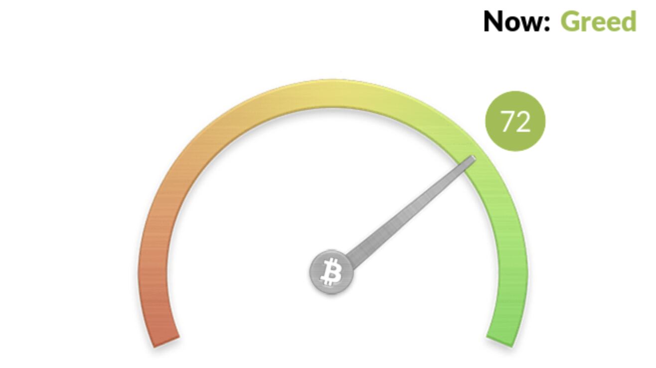 Cryptocurrency Sentiment Analysis: Statistics & How It Works