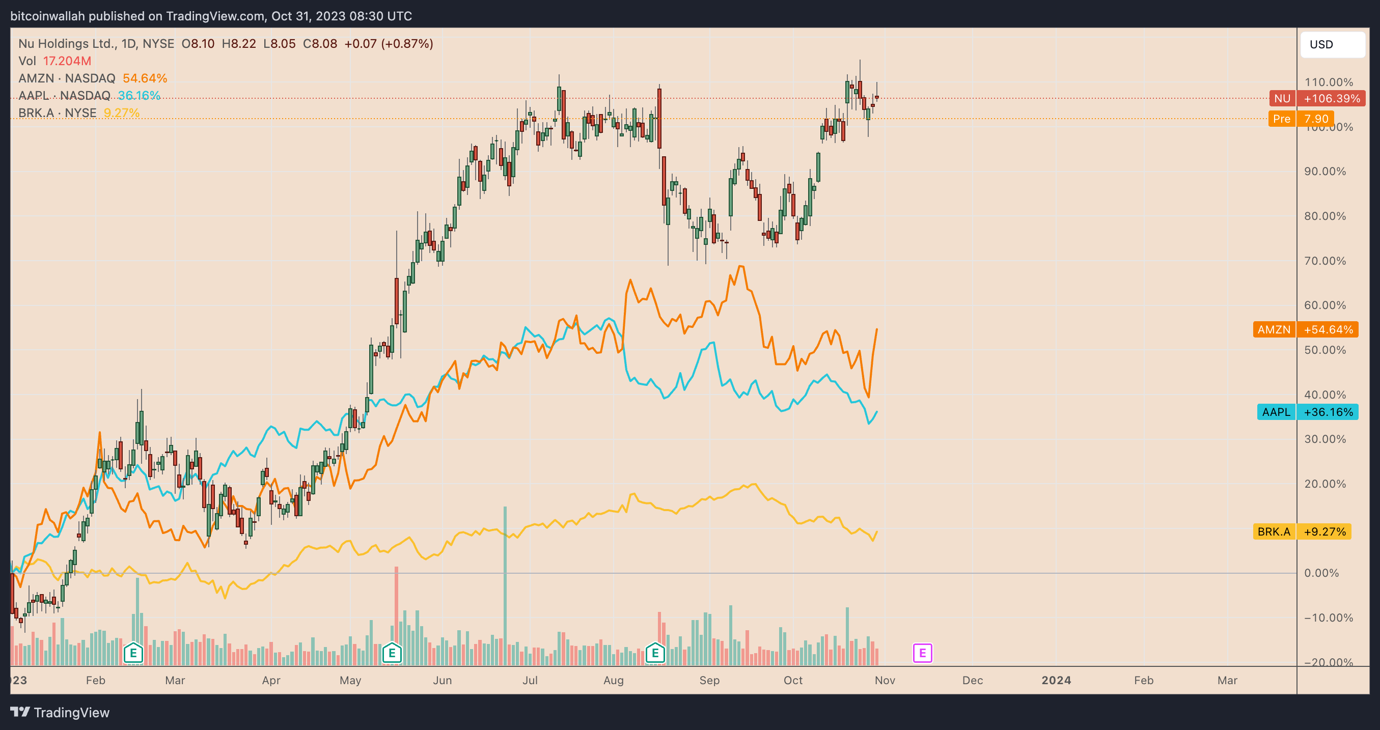 How to buy stocks in Amazon from Australia – Forbes Advisor Australia