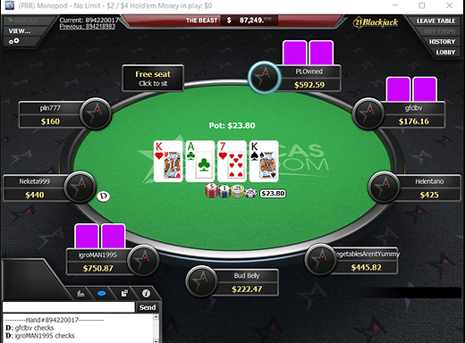 Americas Cardroom Review - Is the ACR Poker Room Legit?