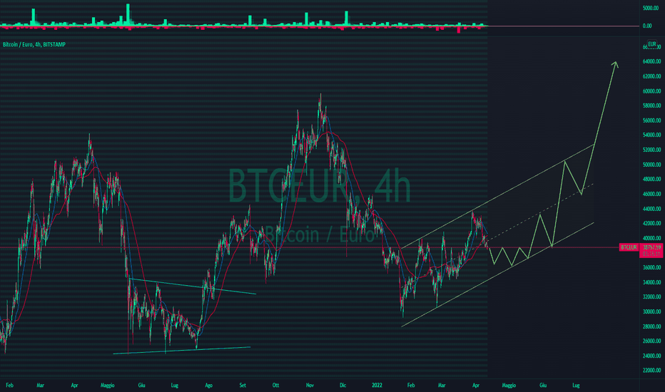 Prezzo, valore, notizie e storico di Bitcoin EUR (BTC-EUR) - Yahoo Finanza