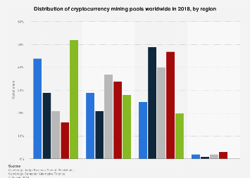 What is a mining pool? | NiceHash