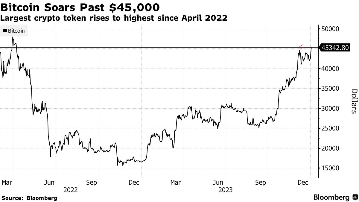 Bitcoin Price | BTC Price Index and Live Chart - CoinDesk