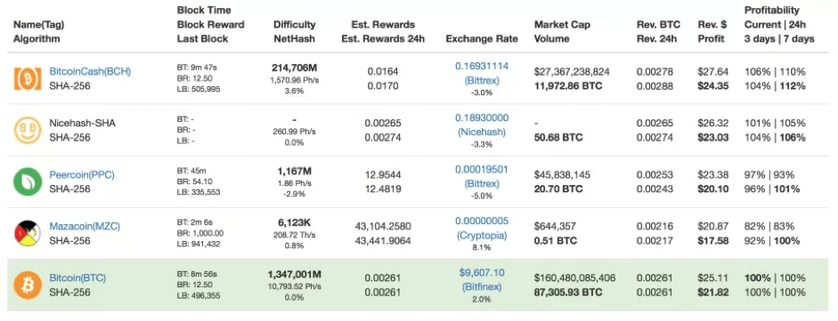 ASIC vs GPU Profitability - ASIC vs GPU: Pros & Cons - Bitpro