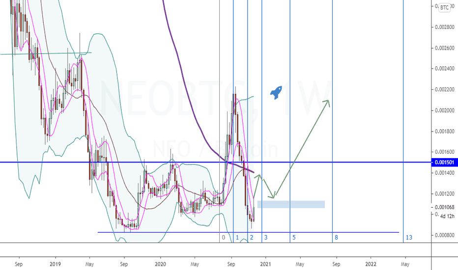 NEOUSD - NEO - USD Cryptocurrency Price - cryptolove.fun