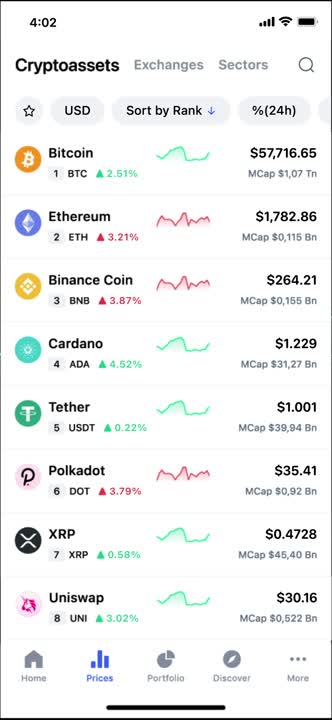 AppCoins price today, APPC to USD live price, marketcap and chart | CoinMarketCap