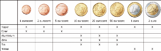 Magnetic nickel | Coin Talk