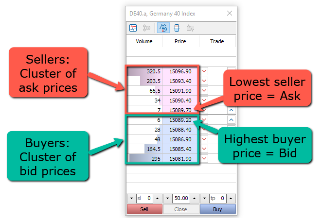 Trading Definitions of Bid, Ask, and Last Price