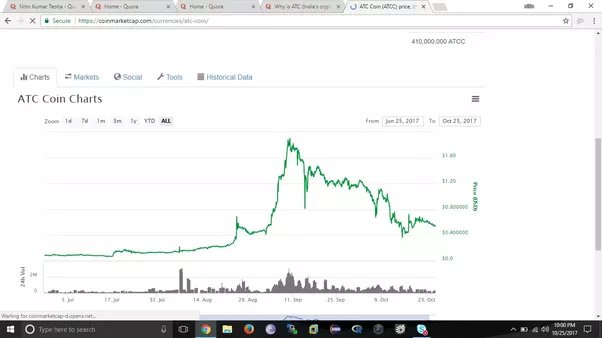 ATC Coin Price Prediction up to $ by - ATCC Forecast - 