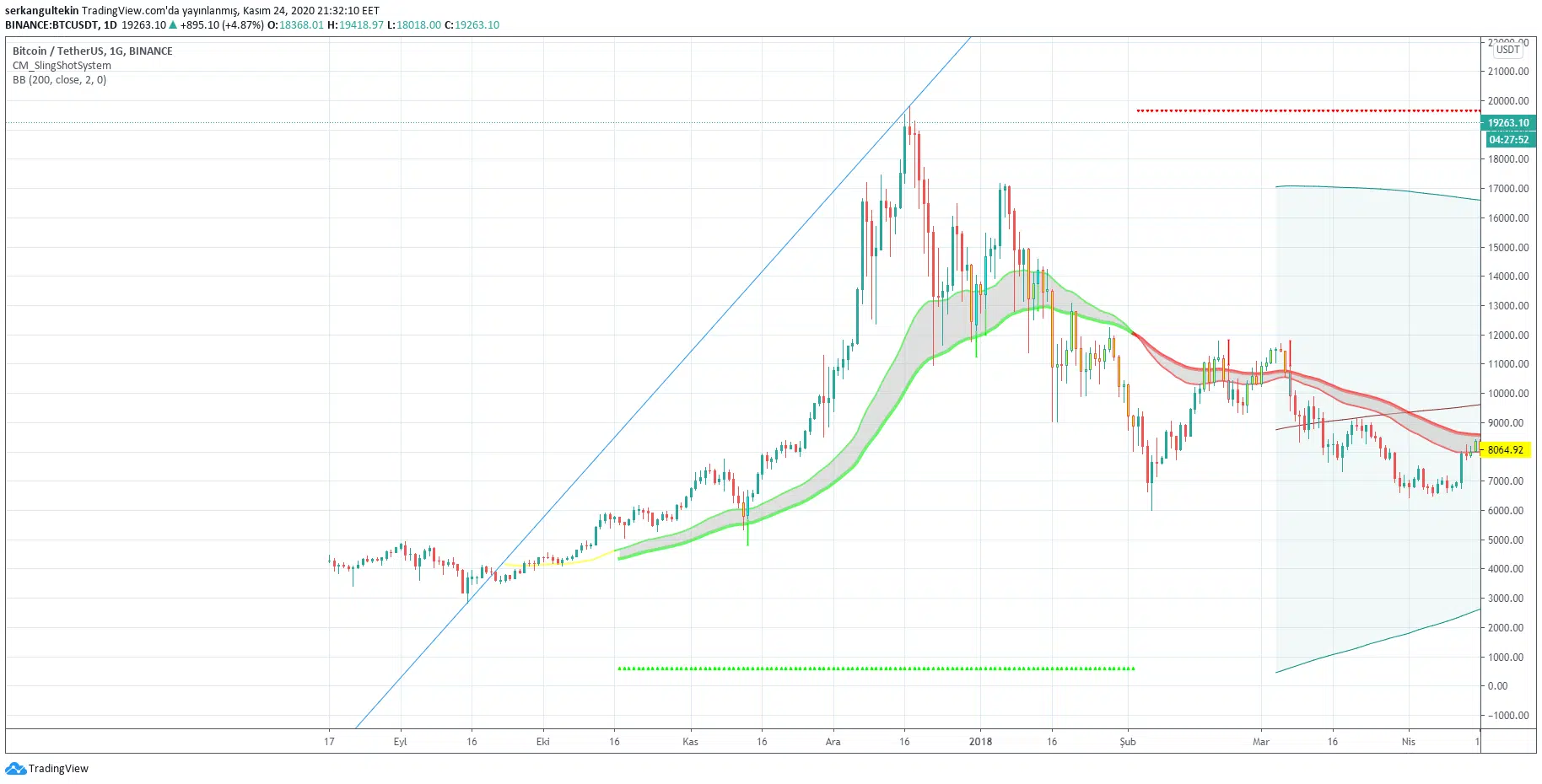 Ethereum Price Today - ETH Price Chart & Market Cap | CoinCodex