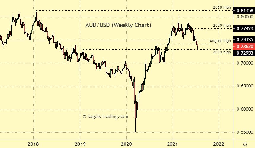 AUD to USD Mar 12, | Statista