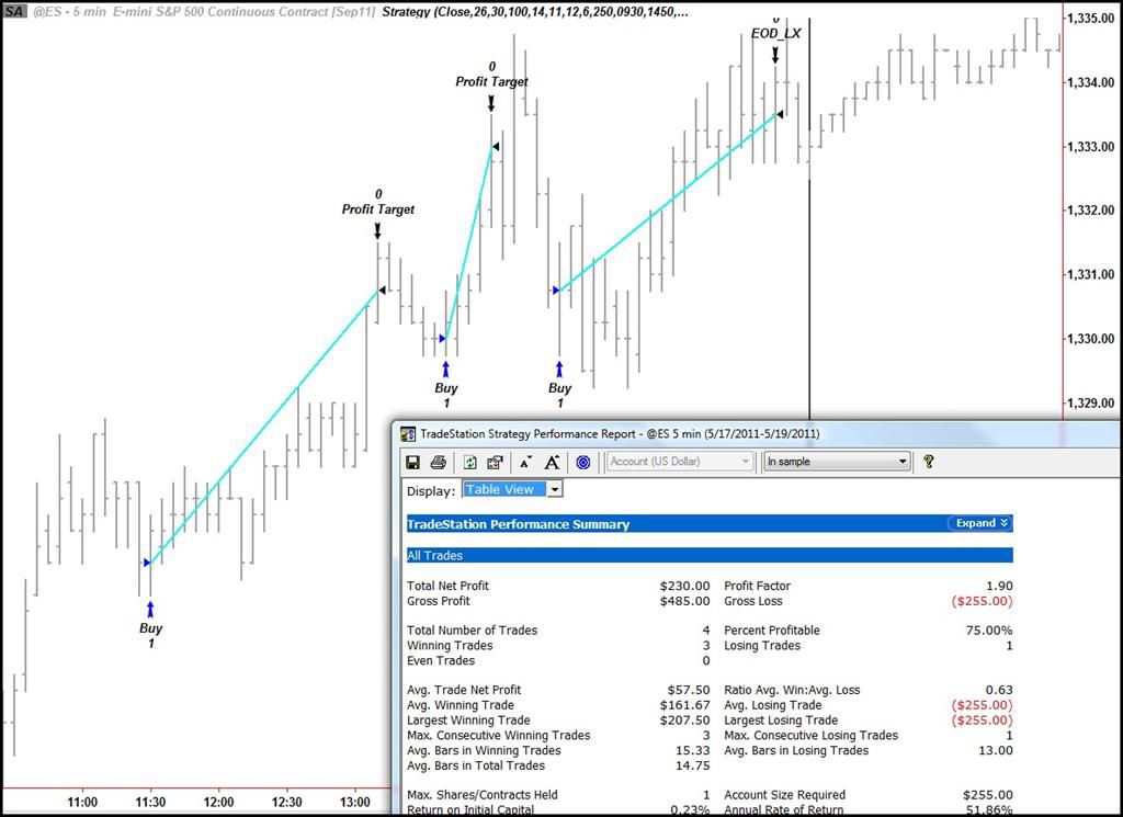 Pick the Right Algorithmic Trading Software