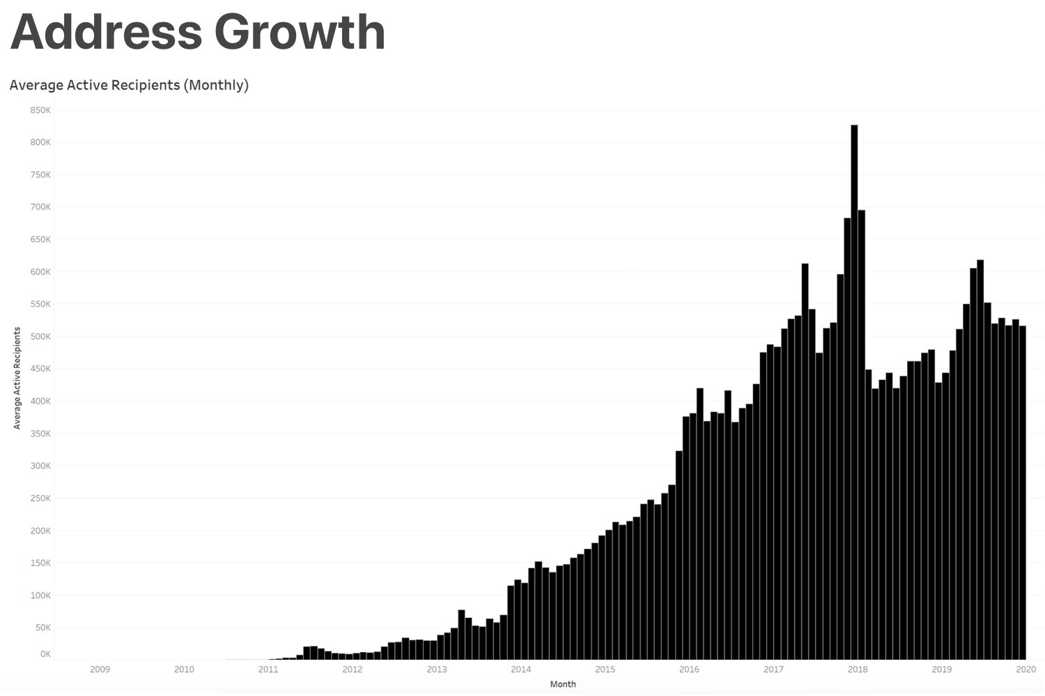 What Is the Average Investment in Bitcoin? - Bitcoin Market Journal