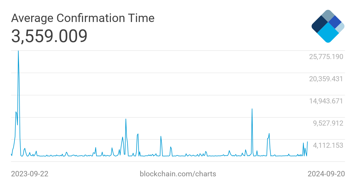 Sending & Receiving BTC