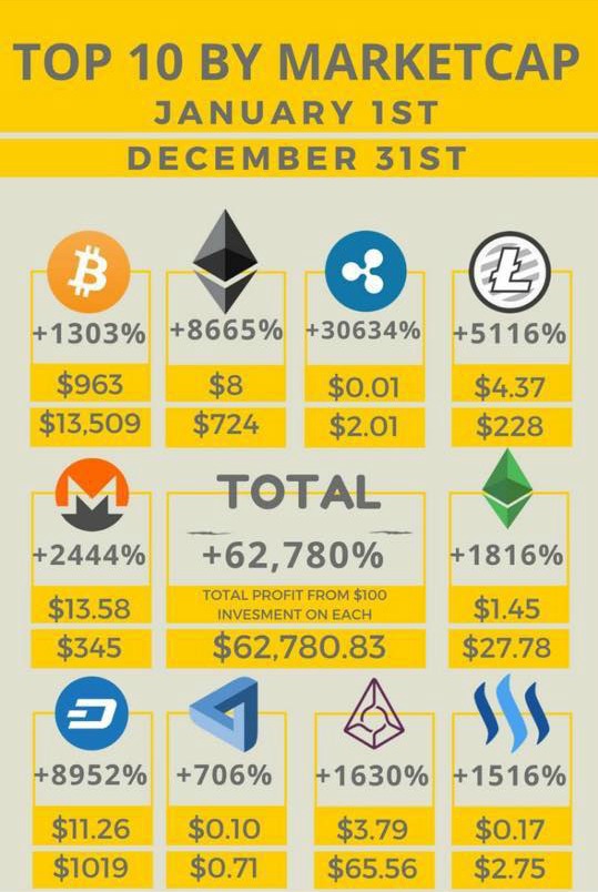 What Is Bitcoin? How to Mine, Buy, and Use It