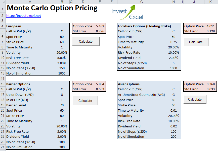 Understanding The Binomial Option Pricing Model - Magnimetrics