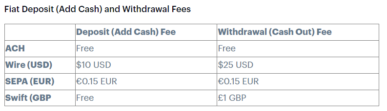 How to Cash Out on Coinbase: A Step-by-Step Guide - swissmoney