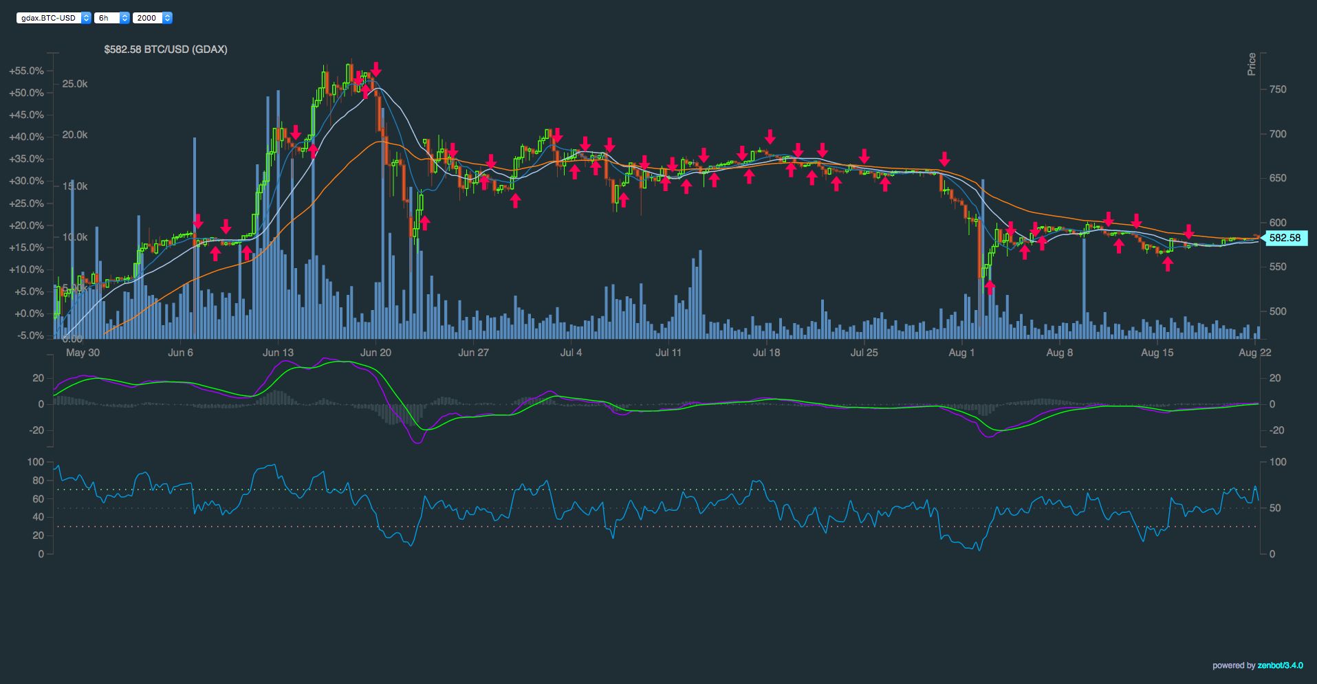 Zenbot vs Gekko - Comparison of Two Free Trading Bots