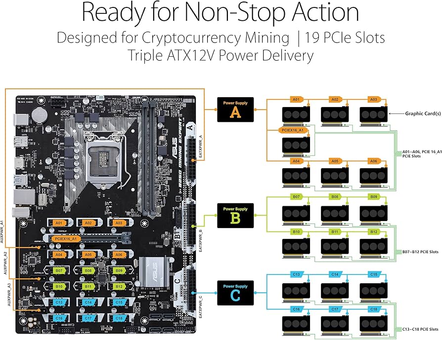 Asus B Mining Expert with 19 GPU Slots - Mining Motherboard Review - Crypto Mining Blog