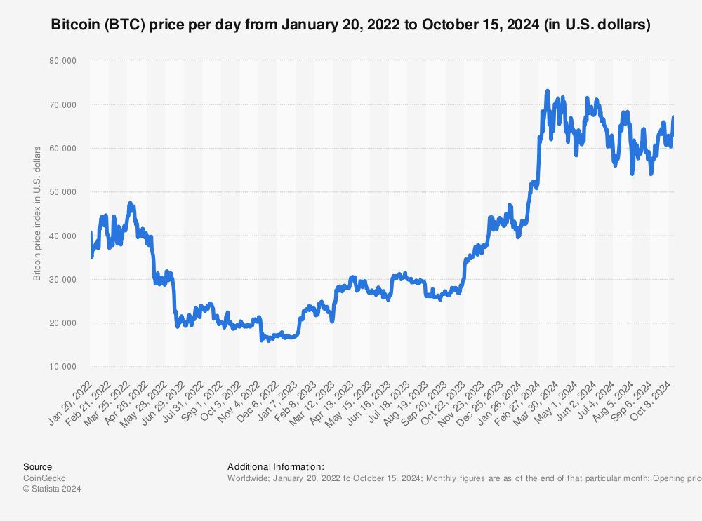 Worldcoin Price | WLD Price and Live Chart - CoinDesk