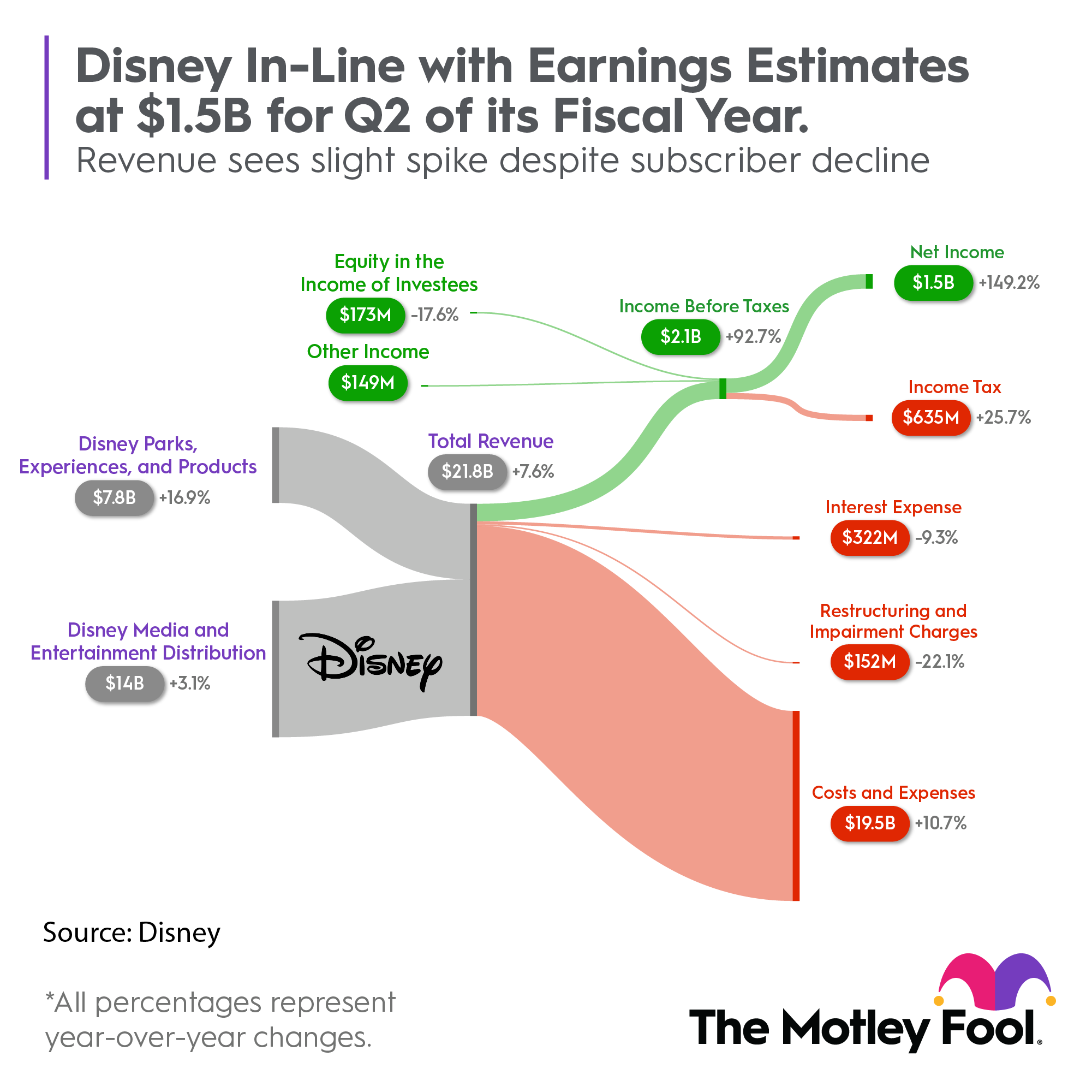 Disney Stock Price and Chart — NYSE:DIS — TradingView