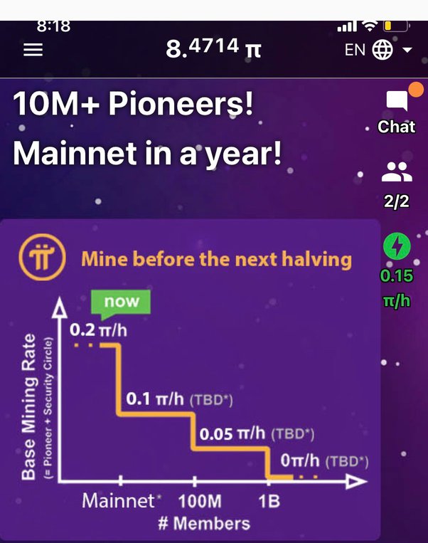 How do I mine more Pi coins? | Pi Network