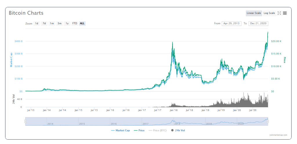 Bitcoin Era Review: How Bitcoin Era Software Works? By Joll of News