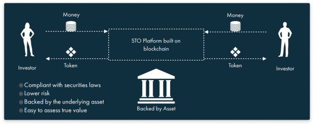 VKC | Investments in art through Art Security Tokens and NFTs