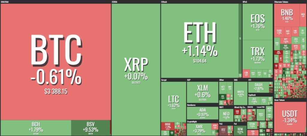 BITCOIN2GO price - B2G to USD price chart & market cap | CoinBrain