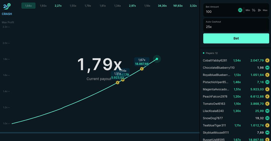 Bitcoin Crash Gambling Where Fortune Favors the Bold