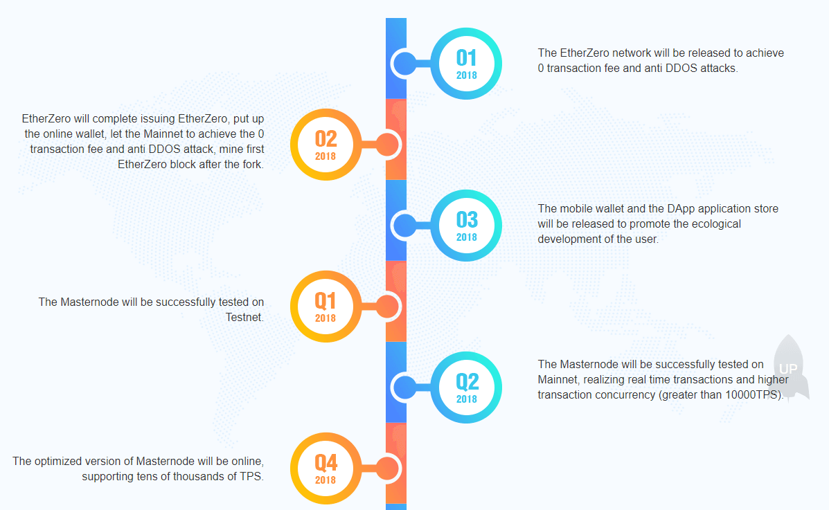 How to Make Money with Ethereum Forks