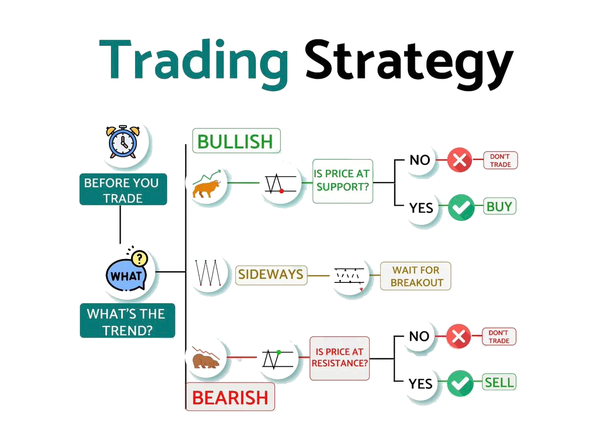 Day Trading: Definition, Risks and How to Start - NerdWallet