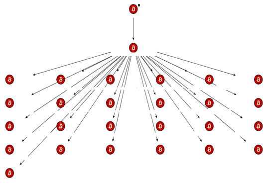 The Mechanics and Rationale Behind Bitcoin Mixer