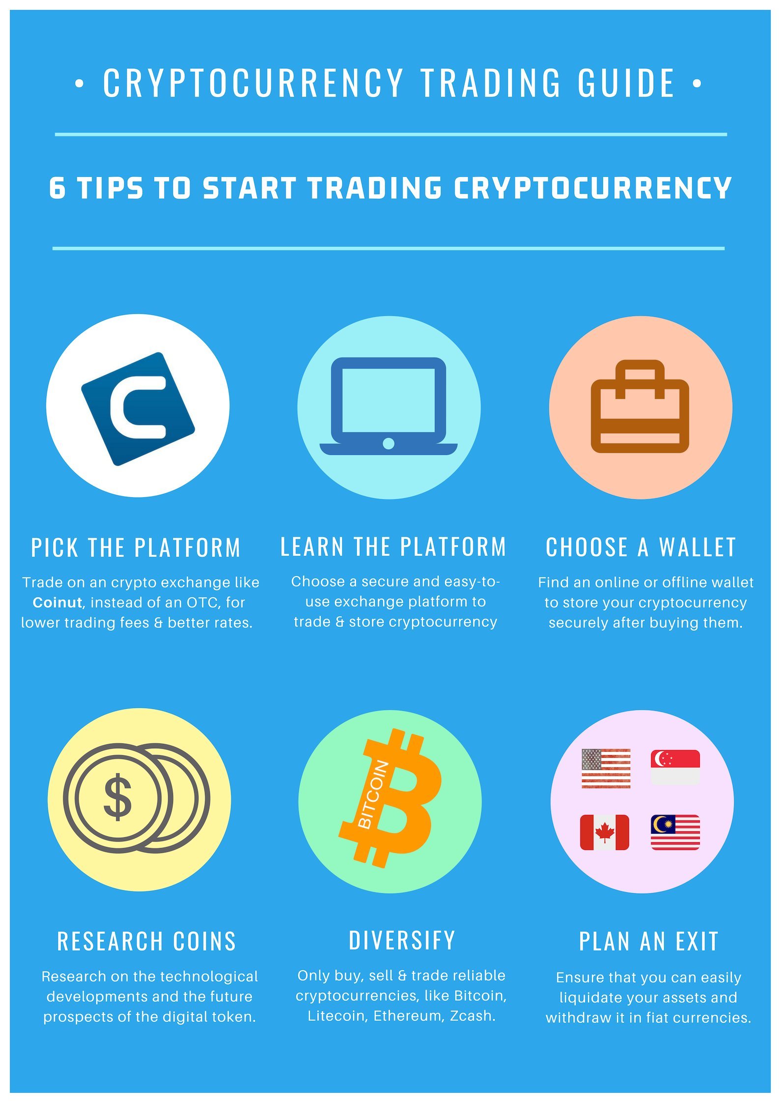 A Beginner’s Guide to Trading Crypto