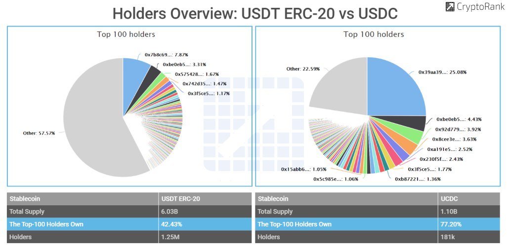 Tether USDt price today, USDT to USD live price, marketcap and chart | CoinMarketCap