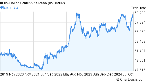 Currency Market Headlines | Breaking Stock Market News | Reuters