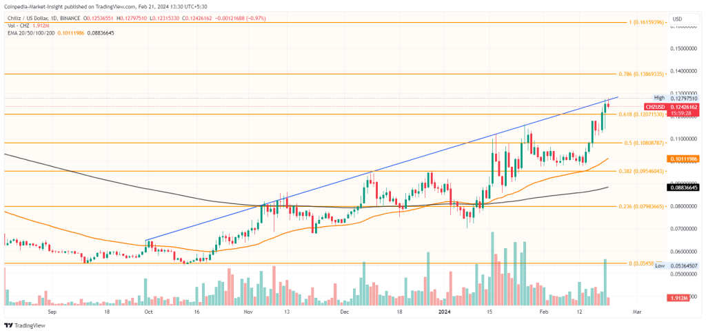 Chiliz (CHZ) Price Prediction - 