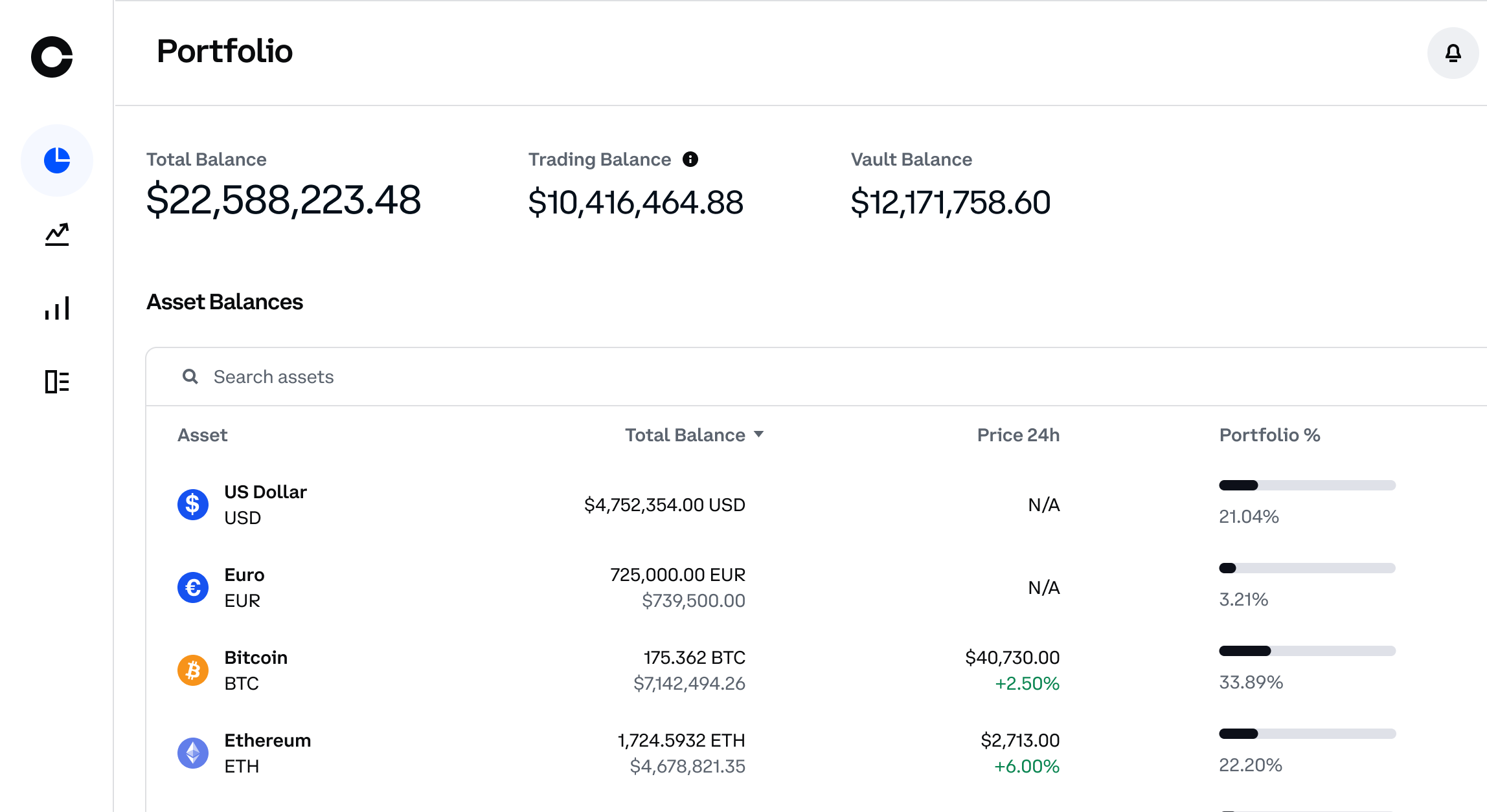 Coinbase Pro | Digital Asset Exchange